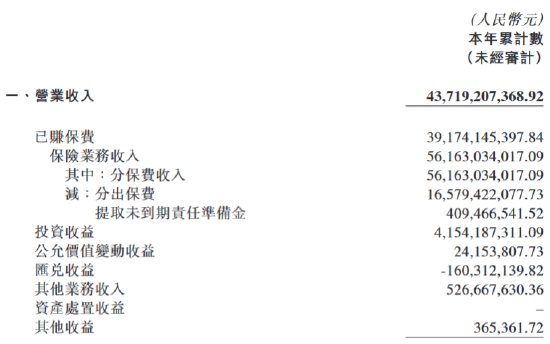 中国再保险：中再产险前三季度实现归母净利润12.65亿元-第1张图片-信阳市澳华食品有限责任公司