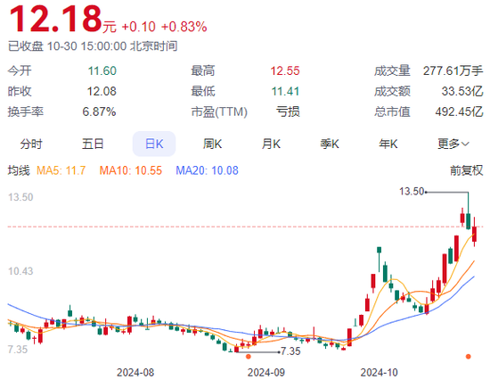 连亏四个季度！TCL中环何时破局？-第2张图片-信阳市澳华食品有限责任公司