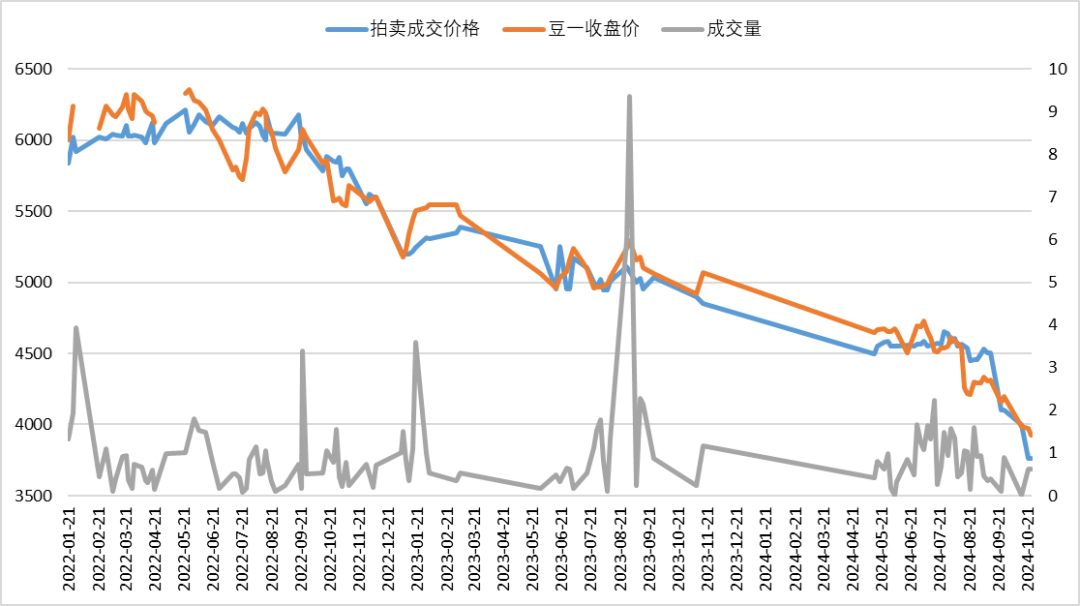 紫金天风期货：国产大豆的自我拯救-第8张图片-信阳市澳华食品有限责任公司