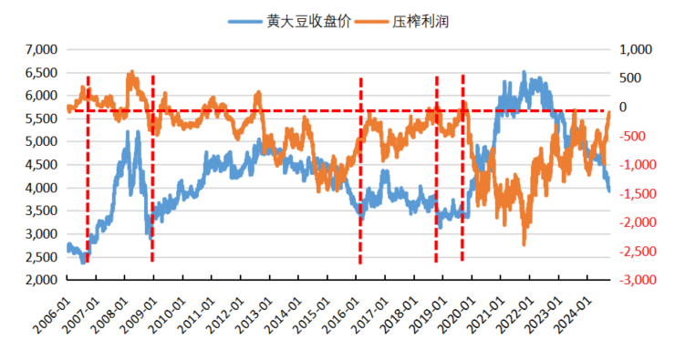 紫金天风期货：国产大豆的自我拯救-第9张图片-信阳市澳华食品有限责任公司