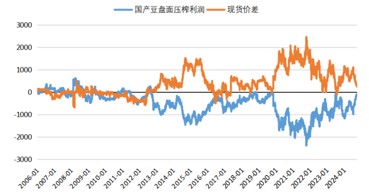 紫金天风期货：国产大豆的自我拯救-第10张图片-信阳市澳华食品有限责任公司