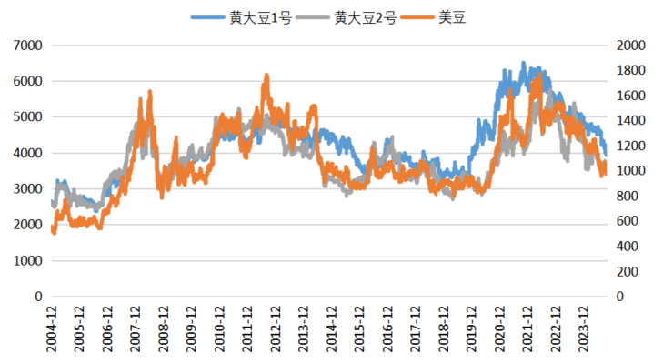 紫金天风期货：国产大豆的自我拯救-第11张图片-信阳市澳华食品有限责任公司