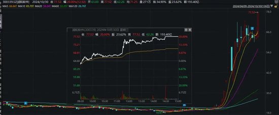 华为概念，爆发！-第1张图片-信阳市澳华食品有限责任公司