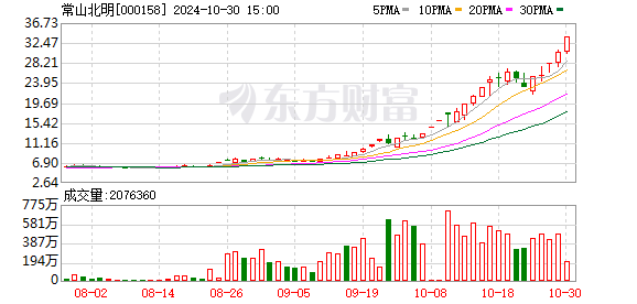 数据复盘：8.94亿净流入光学光电子 龙虎榜抢筹常山北明-第1张图片-信阳市澳华食品有限责任公司