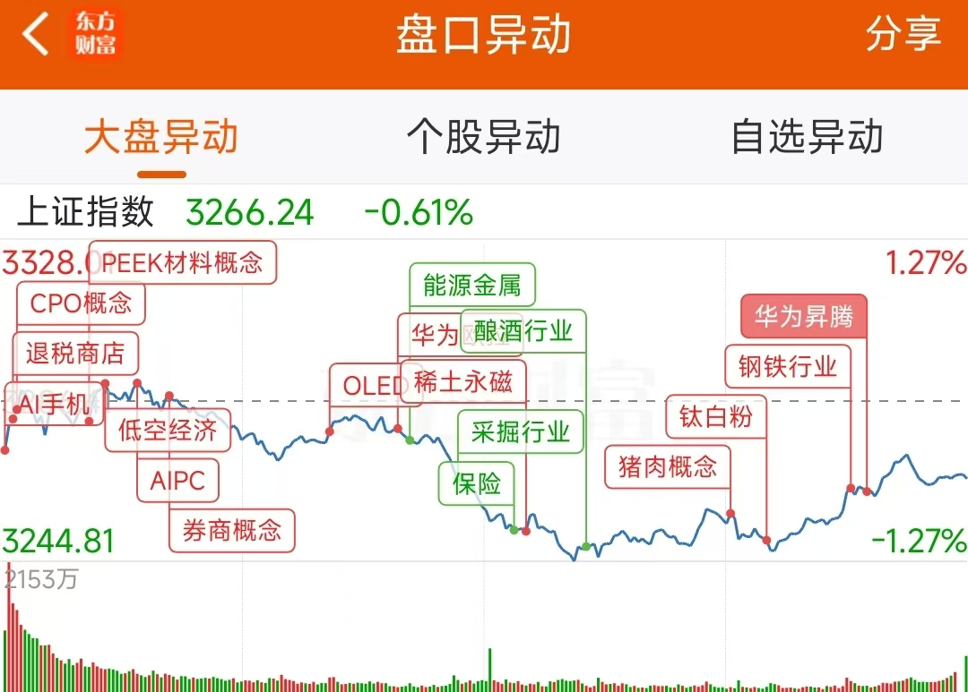 数据复盘：8.94亿净流入光学光电子 龙虎榜抢筹常山北明-第2张图片-信阳市澳华食品有限责任公司