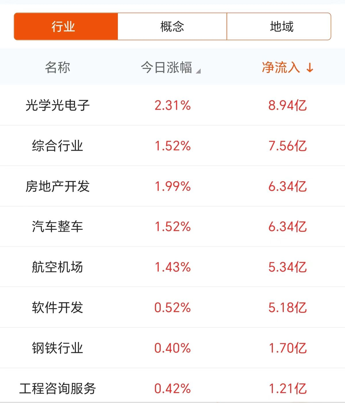 数据复盘：8.94亿净流入光学光电子 龙虎榜抢筹常山北明-第4张图片-信阳市澳华食品有限责任公司