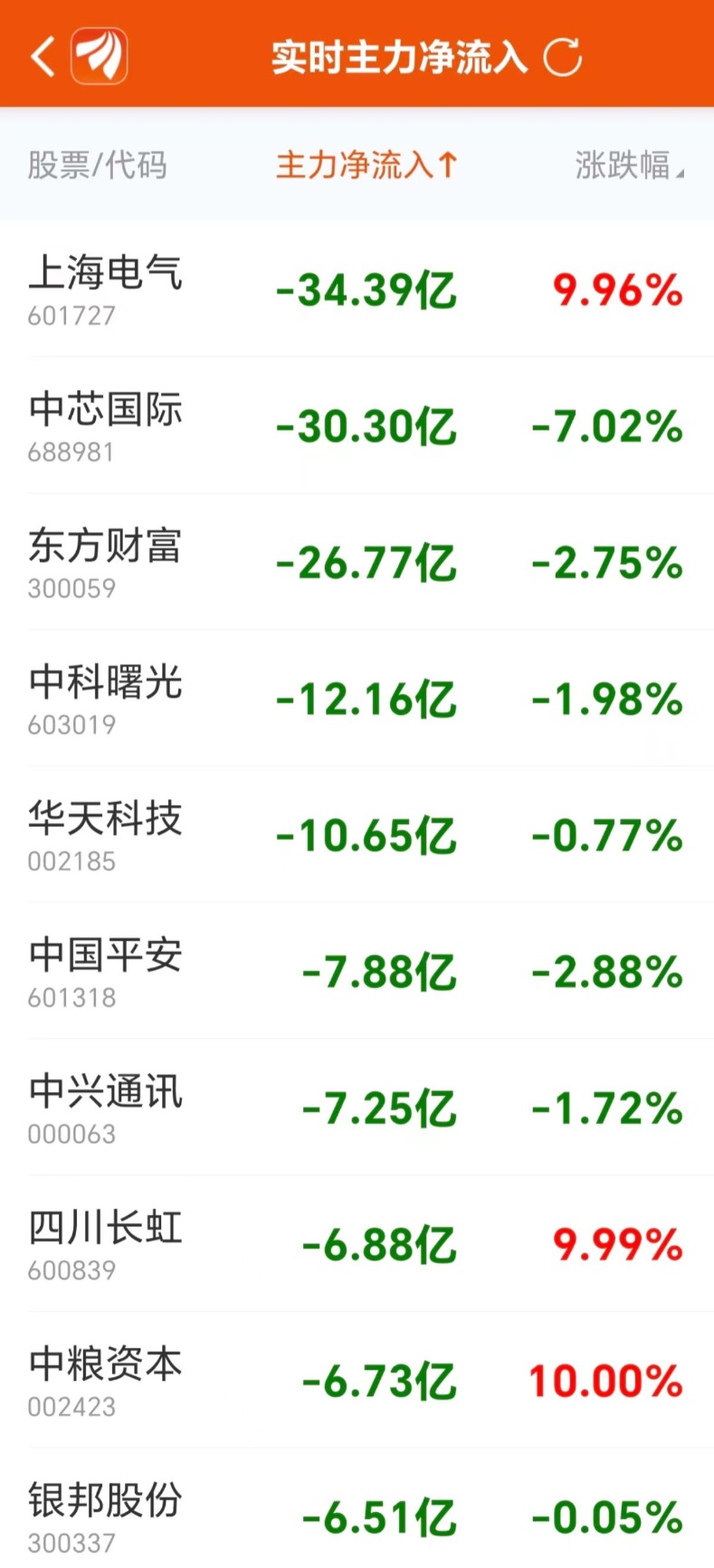 数据复盘：8.94亿净流入光学光电子 龙虎榜抢筹常山北明-第6张图片-信阳市澳华食品有限责任公司