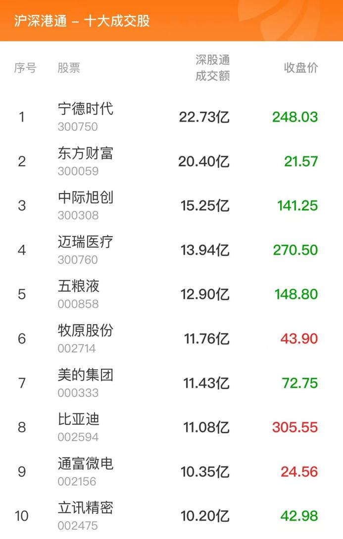 数据复盘：8.94亿净流入光学光电子 龙虎榜抢筹常山北明-第8张图片-信阳市澳华食品有限责任公司