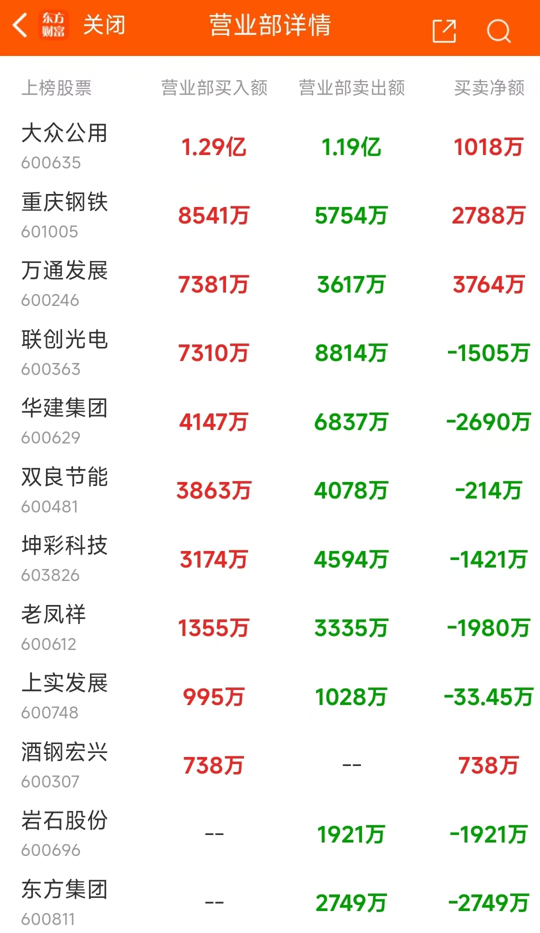 数据复盘：8.94亿净流入光学光电子 龙虎榜抢筹常山北明-第13张图片-信阳市澳华食品有限责任公司