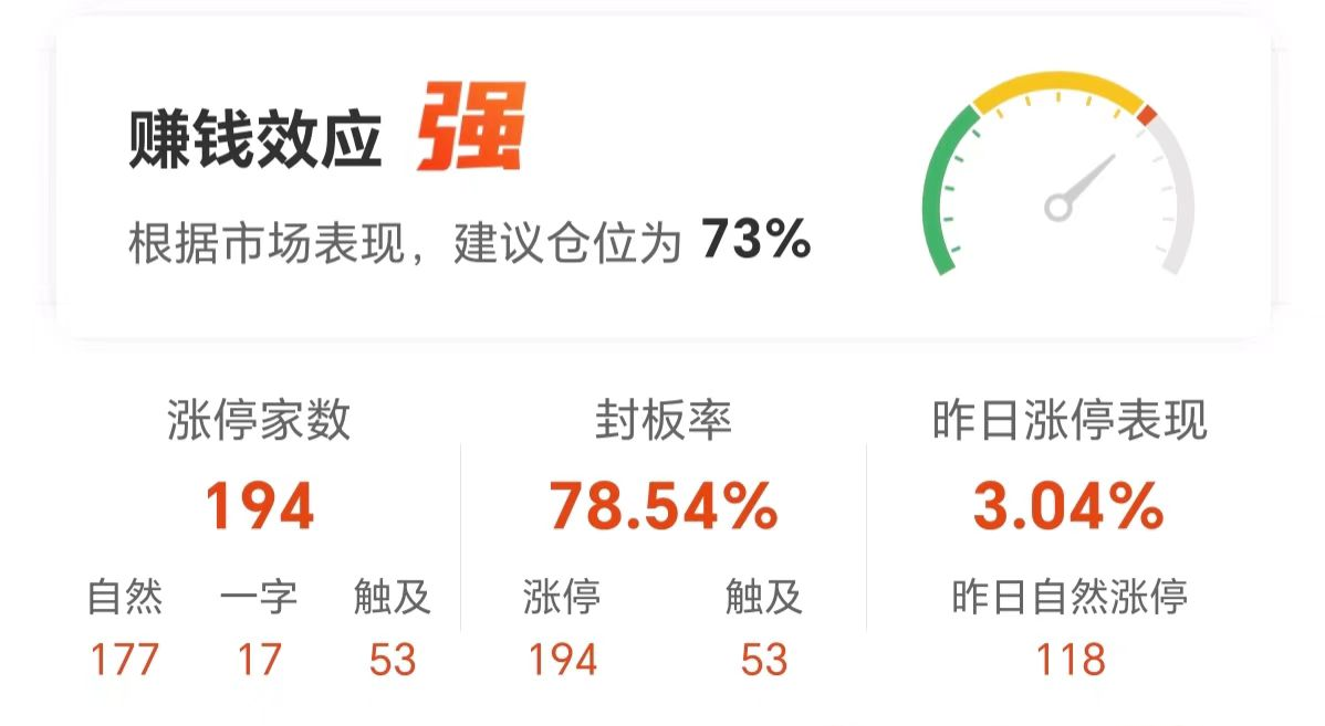 数据复盘：8.94亿净流入光学光电子 龙虎榜抢筹常山北明-第14张图片-信阳市澳华食品有限责任公司