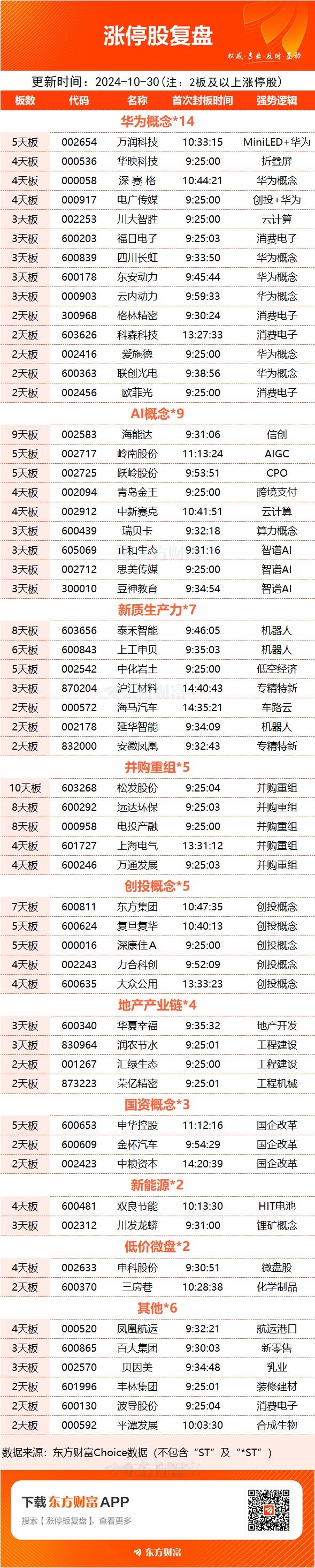 数据复盘：8.94亿净流入光学光电子 龙虎榜抢筹常山北明-第15张图片-信阳市澳华食品有限责任公司