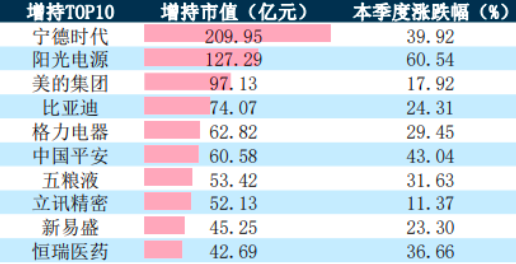 被动权益基金大增45%！公募整体规模升至31.7万亿元，行业头部效应愈发明显-第2张图片-信阳市澳华食品有限责任公司