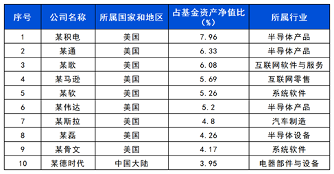 长城基金：坐稳了！这只QDII带你“智慧”出行-第1张图片-信阳市澳华食品有限责任公司