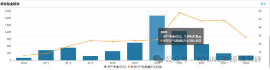 汇添富团队新老交替，胡昕炜能否“扛起大旗”？-第4张图片-信阳市澳华食品有限责任公司