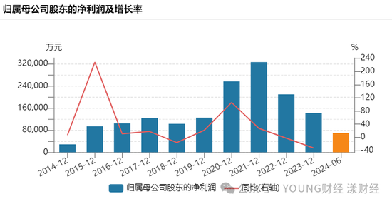 汇添富团队新老交替，胡昕炜能否“扛起大旗”？-第6张图片-信阳市澳华食品有限责任公司