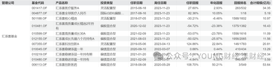 汇添富团队新老交替，胡昕炜能否“扛起大旗”？-第7张图片-信阳市澳华食品有限责任公司