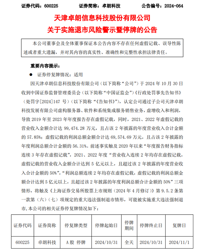 A股大牛股，突然“披星戴帽”！卓朗科技或被强制退市，5年虚增超18亿！-第2张图片-信阳市澳华食品有限责任公司