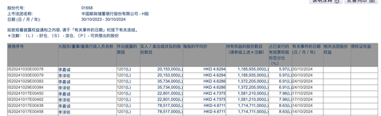 李嘉诚月内第四度减持邮储银行H股，持股比例已降至5.97%，最新回应称系“日常财务运作”-第1张图片-信阳市澳华食品有限责任公司