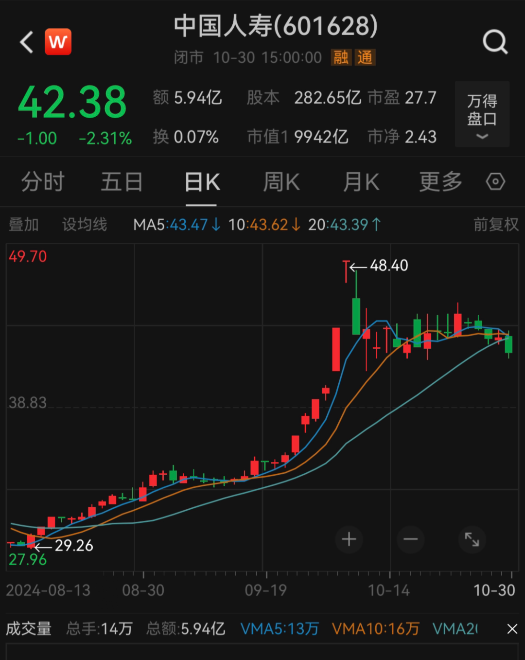 6万亿巨头，董事长定了！-第2张图片-信阳市澳华食品有限责任公司