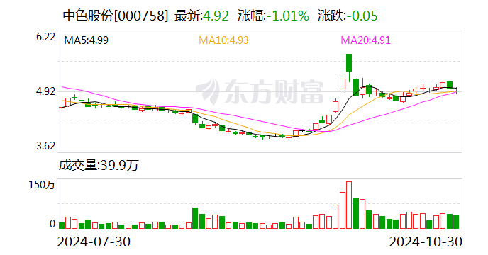 民生保险3.7亿股 国资股东清仓转让！-第1张图片-信阳市澳华食品有限责任公司