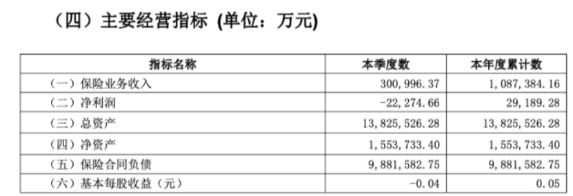 民生保险3.7亿股 国资股东清仓转让！-第4张图片-信阳市澳华食品有限责任公司