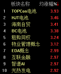 经济景气水平继续回升，沪指半日上涨0.36%-第2张图片-信阳市澳华食品有限责任公司