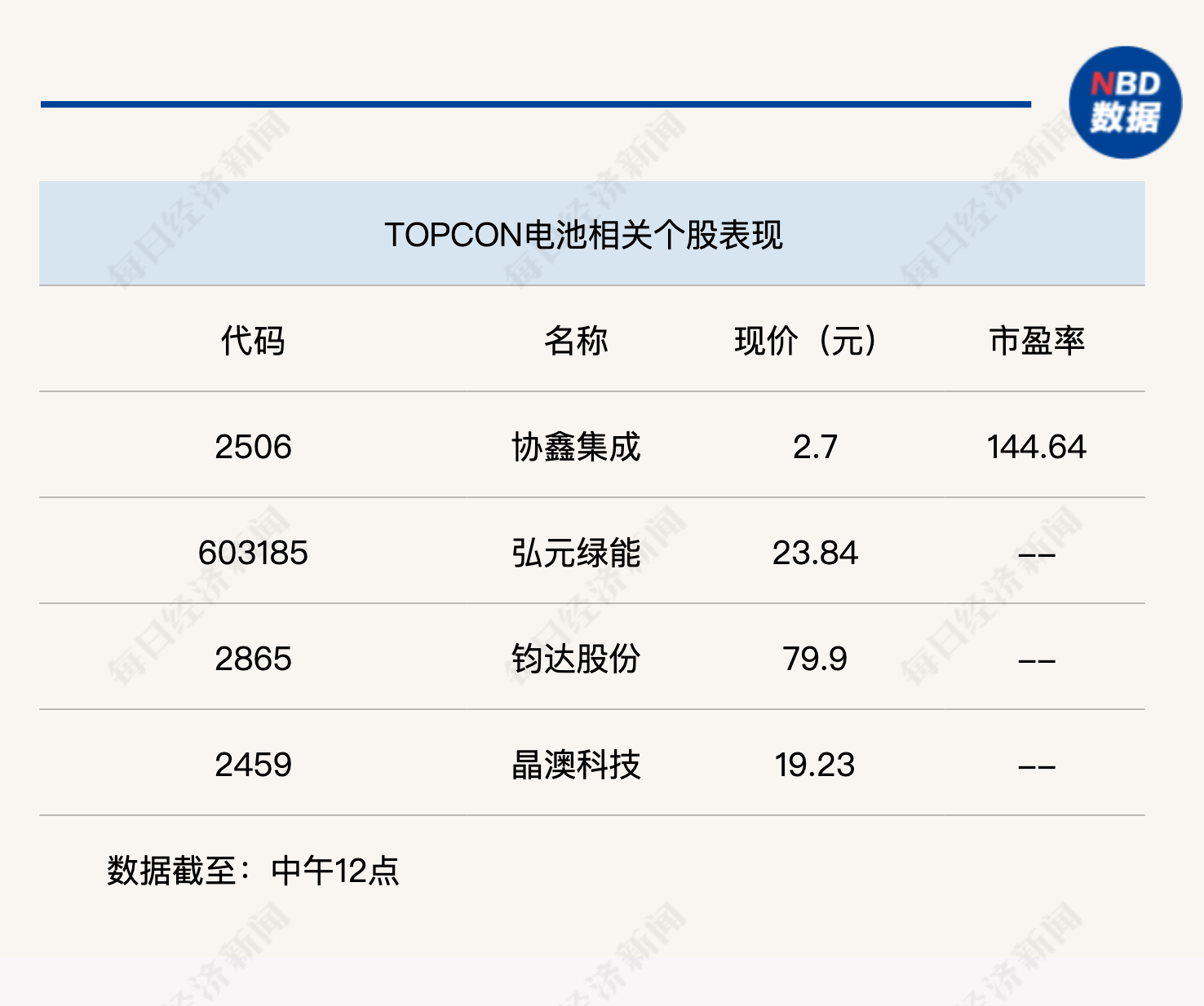 经济景气水平继续回升，沪指半日上涨0.36%-第3张图片-信阳市澳华食品有限责任公司