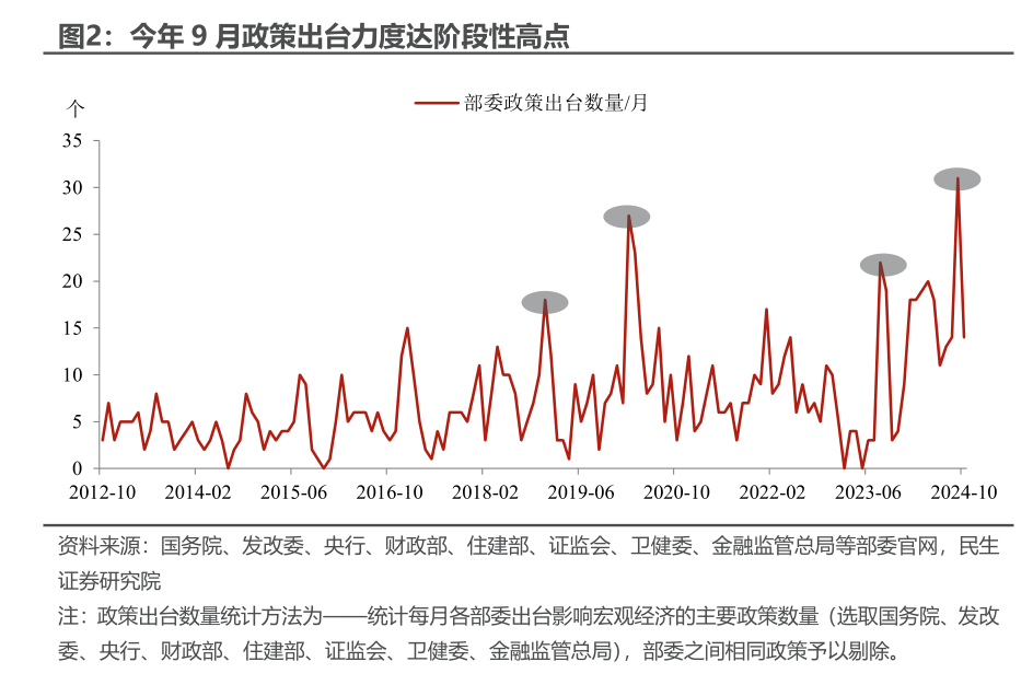 10月PMI反季节扩张，透露了什么信号？-第2张图片-信阳市澳华食品有限责任公司