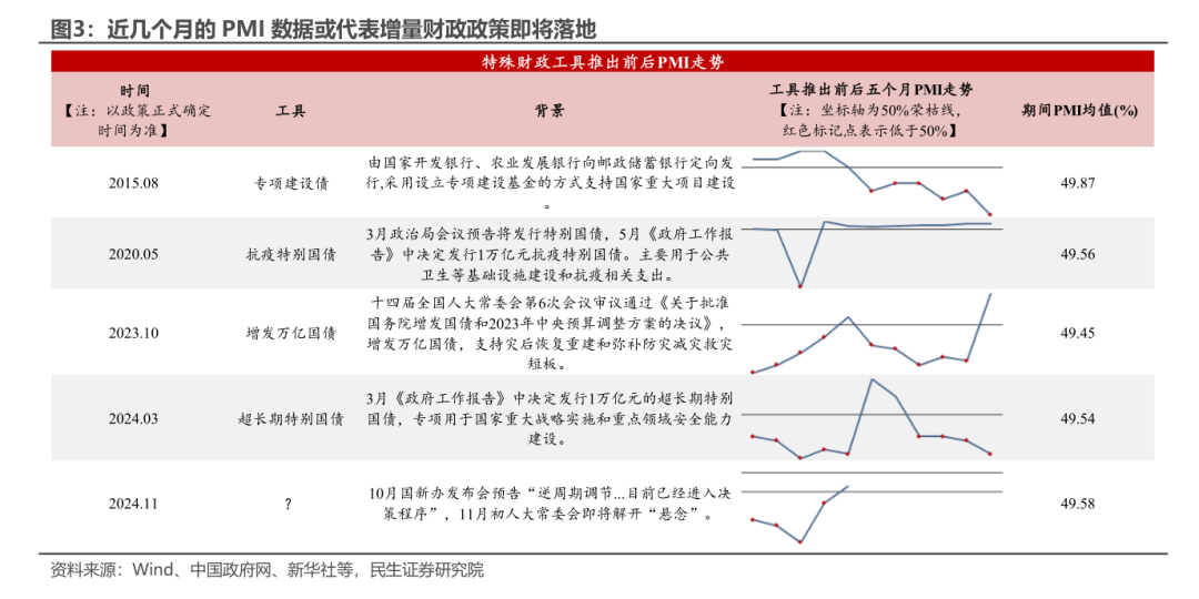 10月PMI反季节扩张，透露了什么信号？-第3张图片-信阳市澳华食品有限责任公司