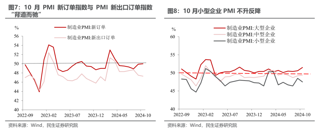 10月PMI反季节扩张，透露了什么信号？-第6张图片-信阳市澳华食品有限责任公司