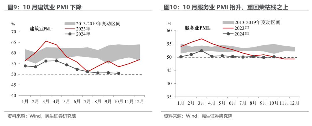 10月PMI反季节扩张，透露了什么信号？-第7张图片-信阳市澳华食品有限责任公司