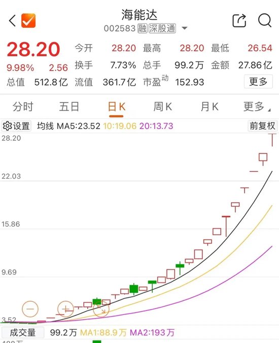 尾盘，多股异动-第4张图片-信阳市澳华食品有限责任公司