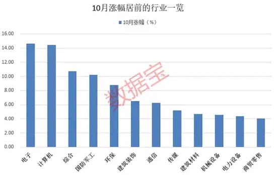 10月收官，谁是最大赢家？-第1张图片-信阳市澳华食品有限责任公司