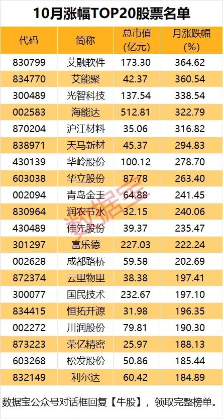 10月收官，谁是最大赢家？-第2张图片-信阳市澳华食品有限责任公司