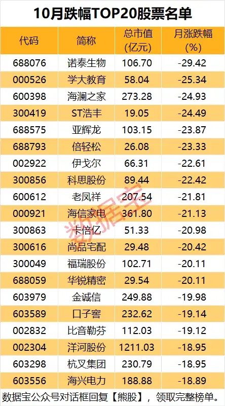 10月收官，谁是最大赢家？-第3张图片-信阳市澳华食品有限责任公司