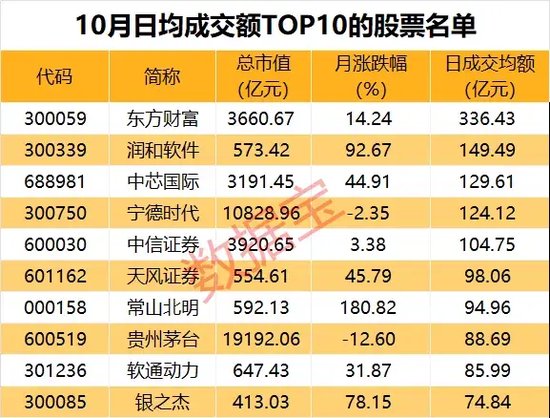 10月收官，谁是最大赢家？-第4张图片-信阳市澳华食品有限责任公司