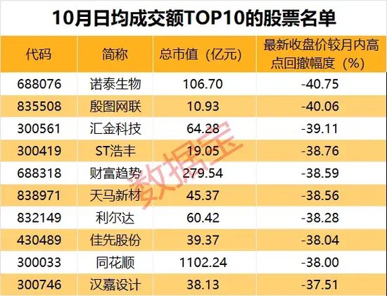 10月收官，谁是最大赢家？-第5张图片-信阳市澳华食品有限责任公司