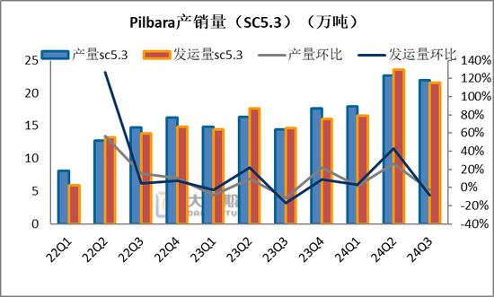 碳酸锂热点评论：Pilbara卷不动了？下修FY25指引-第5张图片-信阳市澳华食品有限责任公司