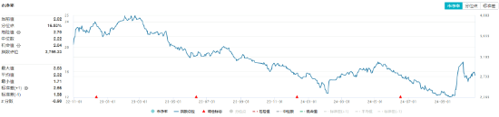 利好频出！化工板块吸金不停，化工ETF（516020）盘中上探0.49%！机构：建议关注化工各子板块头部企业-第2张图片-信阳市澳华食品有限责任公司