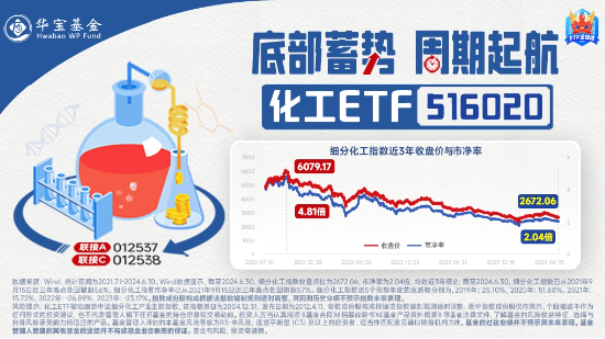 利好频出！化工板块吸金不停，化工ETF（516020）盘中上探0.49%！机构：建议关注化工各子板块头部企业-第3张图片-信阳市澳华食品有限责任公司