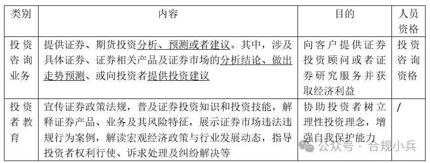 证券投资咨询业务与投资者教育的边界探讨-第2张图片-信阳市澳华食品有限责任公司