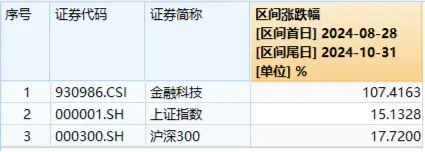 高位股回撤，金融科技板块新高后下挫超6%，分歧中孕育机会？金融科技ETF（159851）成交超3亿元-第2张图片-信阳市澳华食品有限责任公司