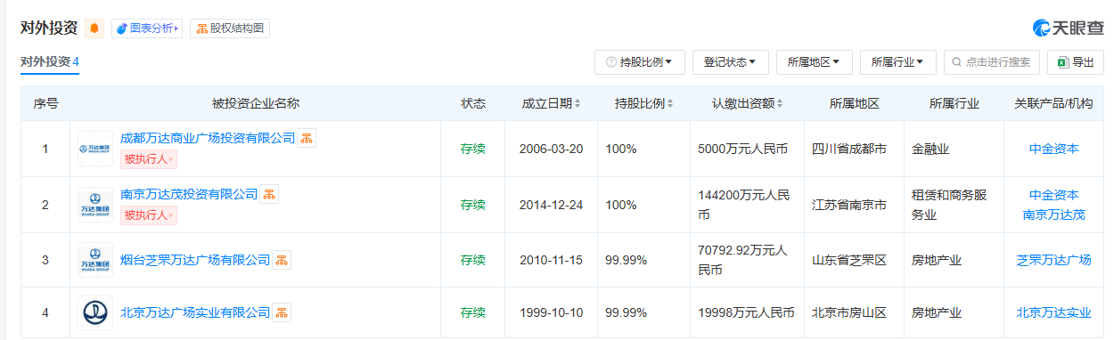 倒亏1.6亿英镑出售圣汐国际！王健林“游艇梦”也碎了-第1张图片-信阳市澳华食品有限责任公司