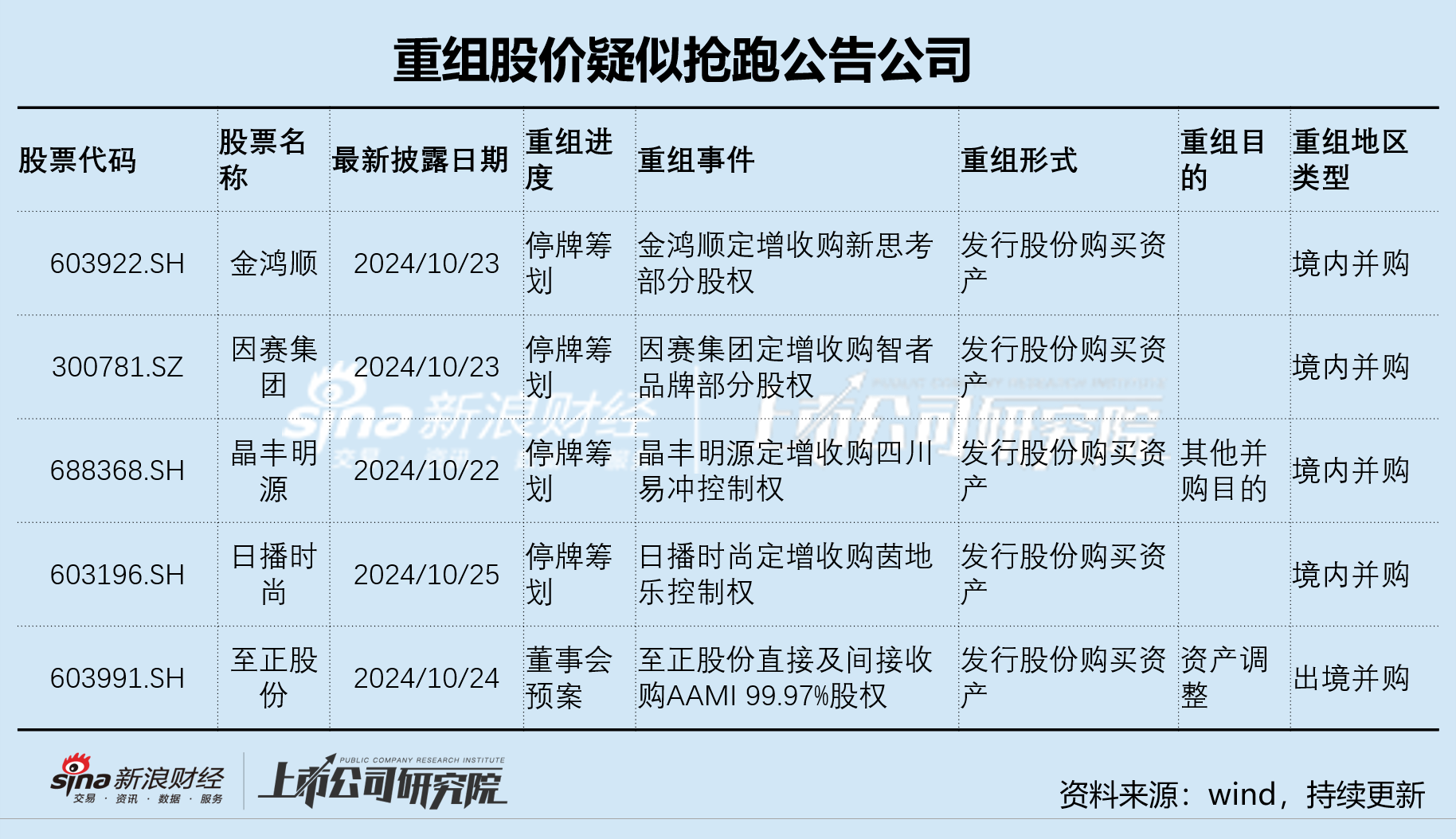 长盈通上市后业绩持续“变脸” 重组信披前夕股价一度涨停 或涉内幕信息泄露-第1张图片-信阳市澳华食品有限责任公司