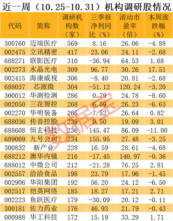 最牛私募盯上这批股！-第3张图片-信阳市澳华食品有限责任公司