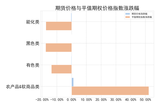 商品期权：宏观基本面扰动 有色黑色波动依旧-第2张图片-信阳市澳华食品有限责任公司