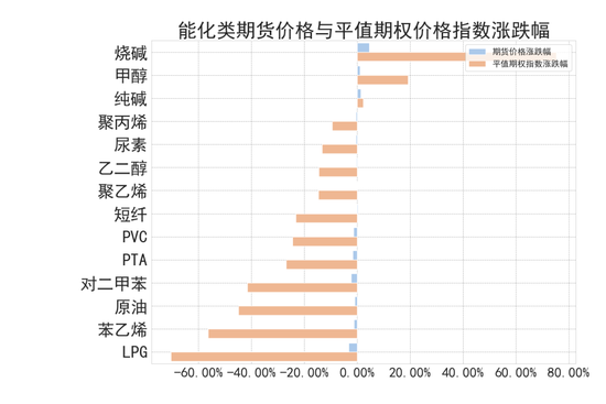 商品期权：宏观基本面扰动 有色黑色波动依旧-第3张图片-信阳市澳华食品有限责任公司