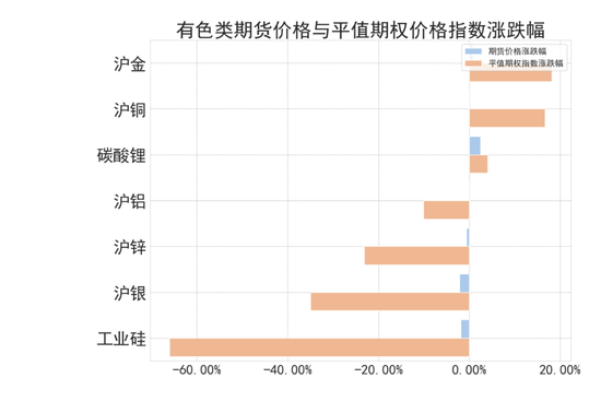 商品期权：宏观基本面扰动 有色黑色波动依旧-第4张图片-信阳市澳华食品有限责任公司