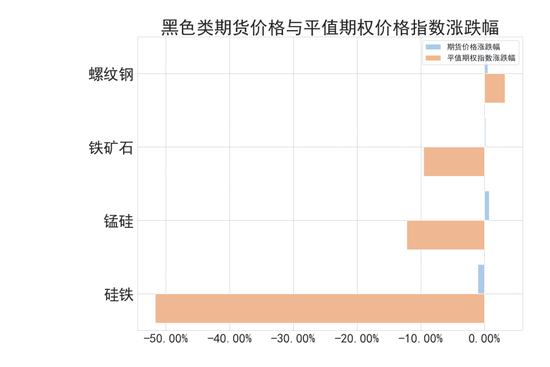 商品期权：宏观基本面扰动 有色黑色波动依旧-第5张图片-信阳市澳华食品有限责任公司