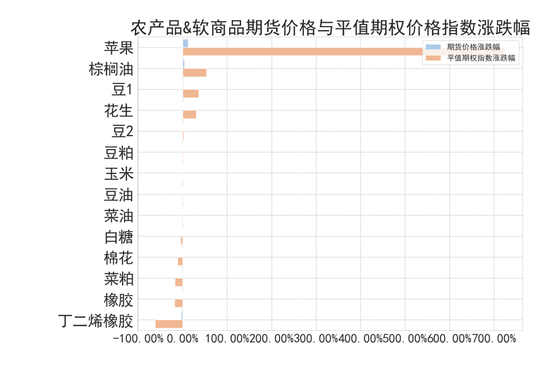 商品期权：宏观基本面扰动 有色黑色波动依旧-第6张图片-信阳市澳华食品有限责任公司